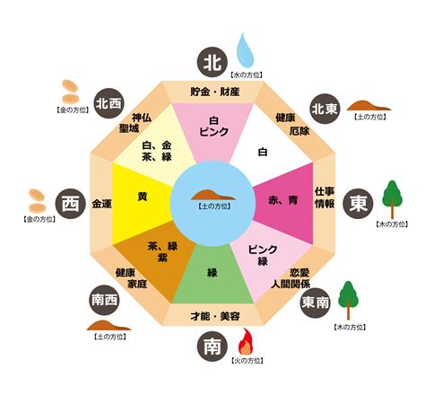 風水 北 色|風水・北に置くといいもの！相性の良い色やお。